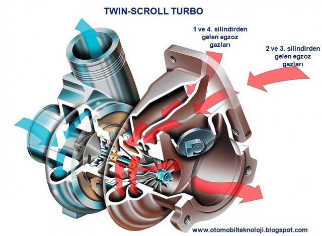 twinscroll turbo 3.JPG