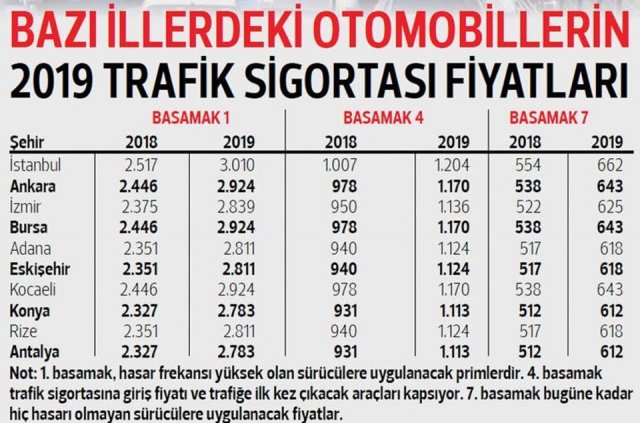 1546187676_2019_trafik_sigortas_primleri.thumb.jpg.0f3add4fd0e82f2a9eb8b5568d725c30.jpg