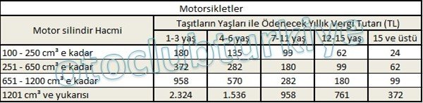 2020_mtv_motorsiklet.jpg.751b88ffb96aed7b32dcea673c4051d0.jpg