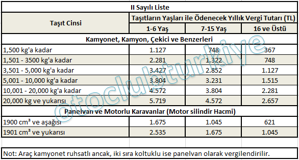 2021_mtv_kamyonet_kamyon_panelvan_ve_cekici.png.d41eaa400ae4938246452e37931abcc6.png