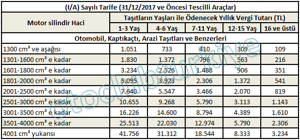 2021_mtv_otomobil_2017_ve_oncesi_tescilli.png.c90a44d4c04833a0246d0985c0dd36b9.png