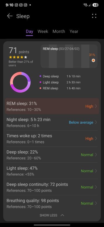 366405093_Screenshot_20250402_091040_HuaweiHealth.jpg.6f610483ade0a7832842b1e5b31cfd71.jpg